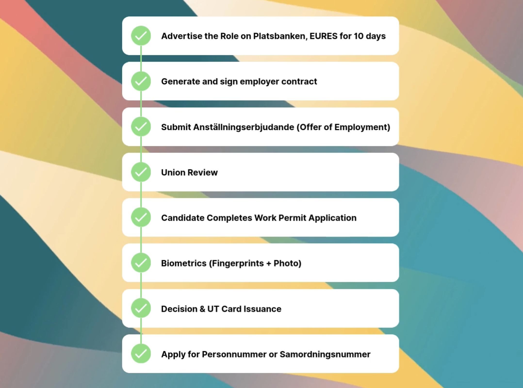 Steps Management